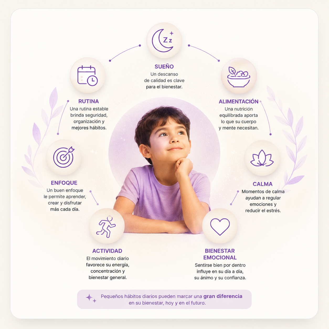 Factores que influyen en el bienestar infantil